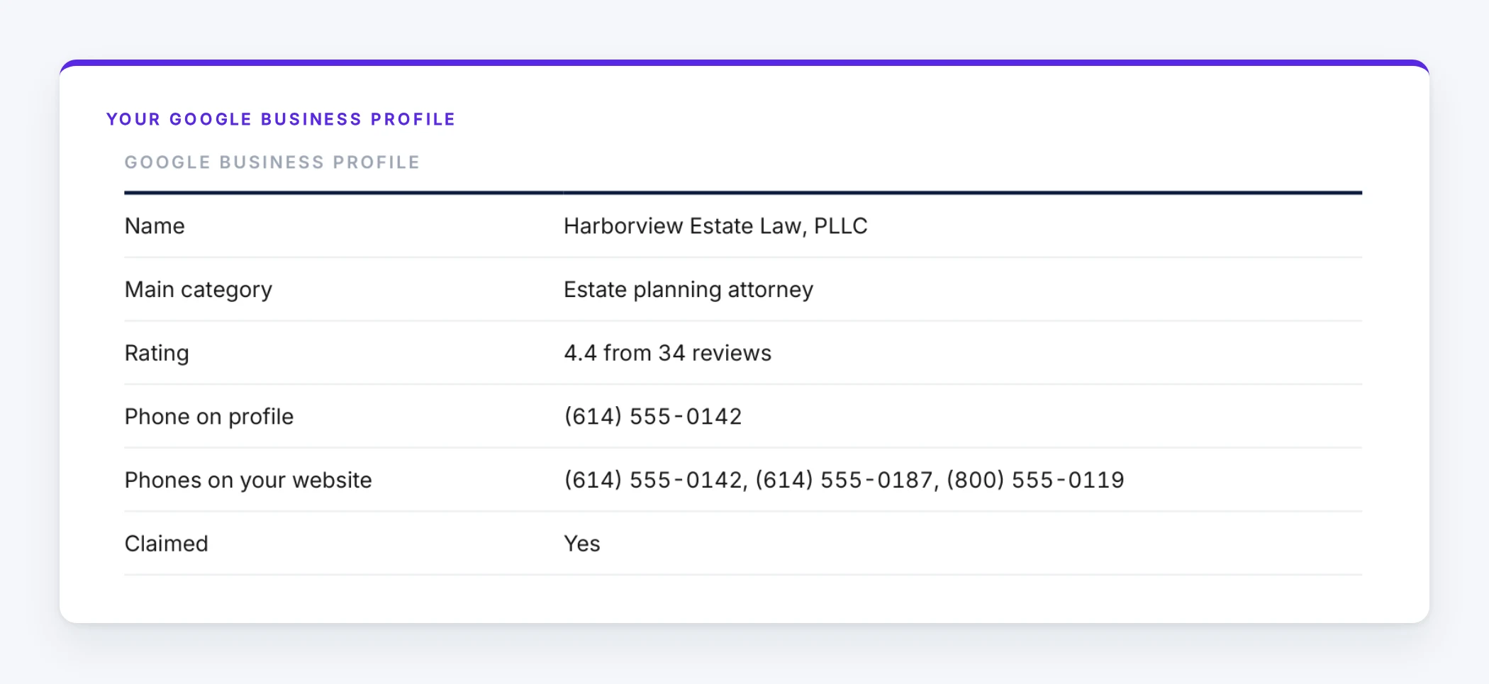 Your Google Business Profile.